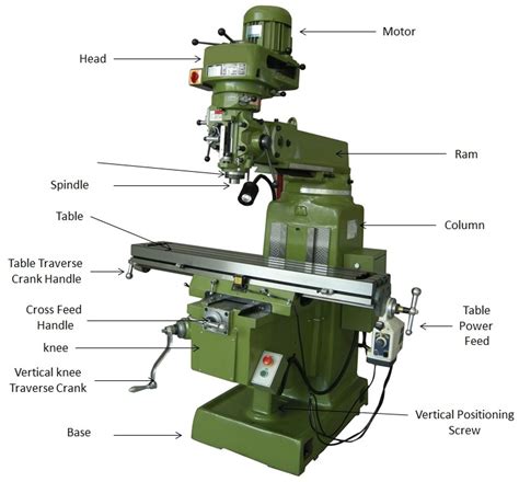 cnc machined milling parts supplier|cnc machine parts diagram.